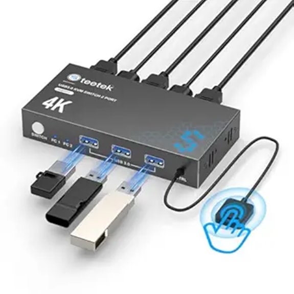 USB 3.0 HDMI KVM Switch for 2 Computers
