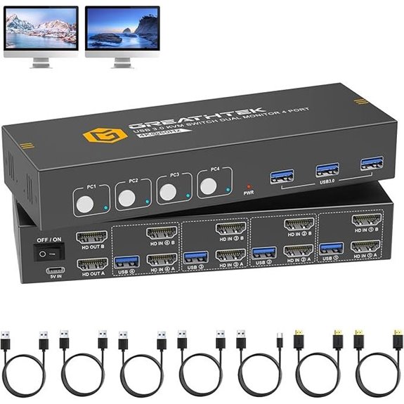 HDMI KVM Switch for 4 Computers and Monitors