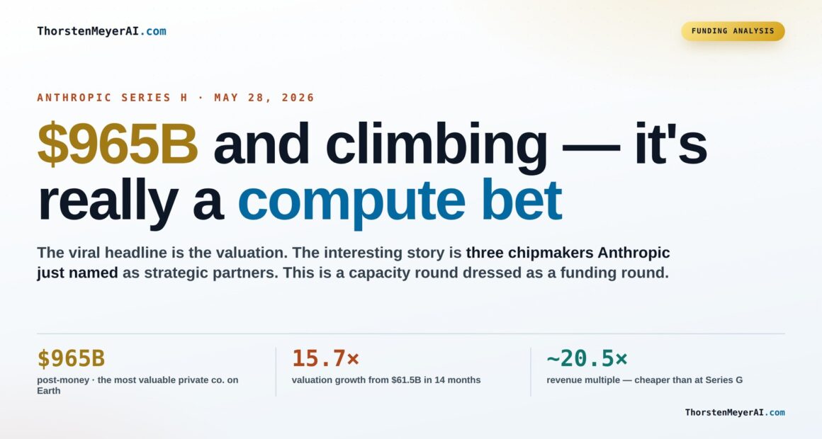 The Importance of Compute in Anthropic’s Series H Funding Drive
